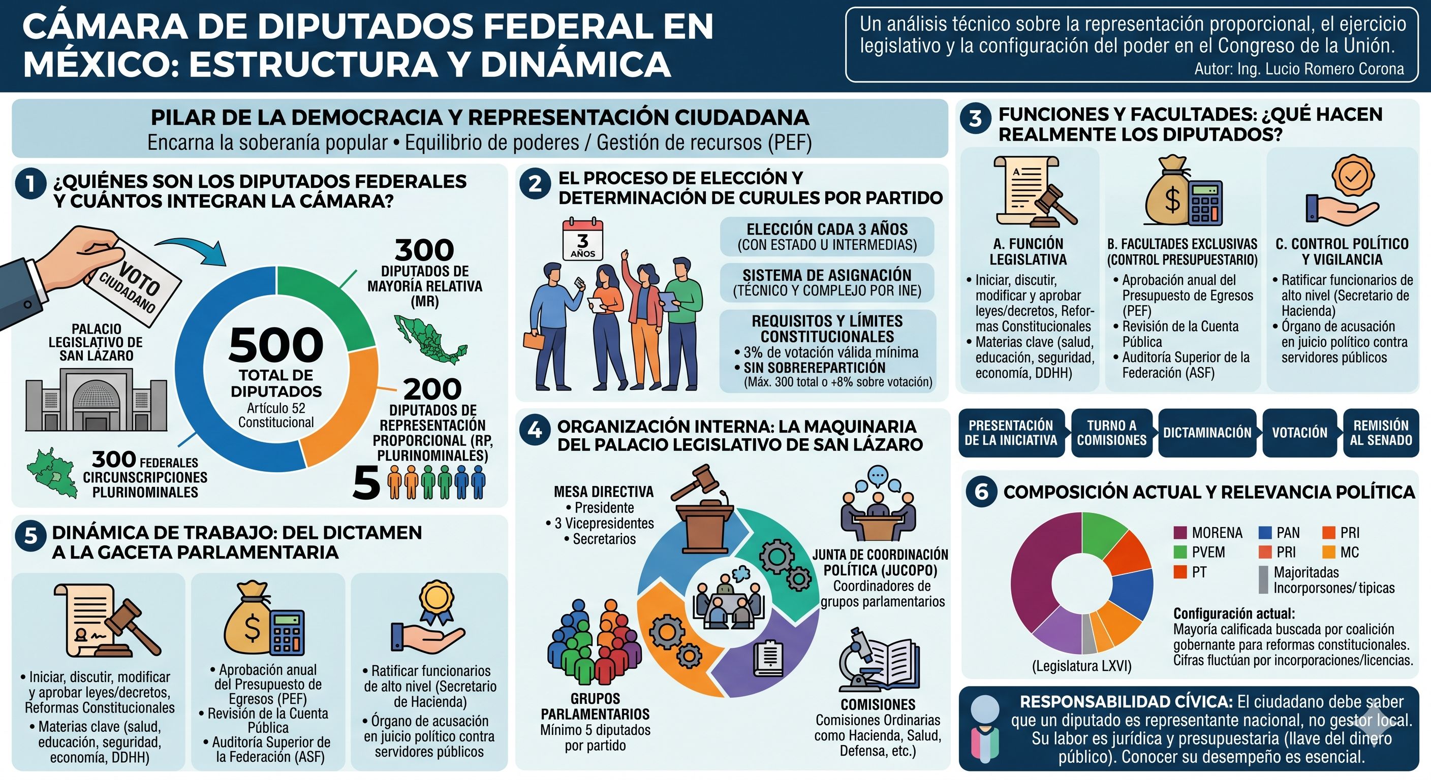 Imagen Publicación